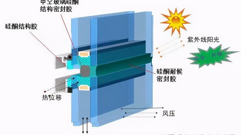 断桥铝门窗：揭秘其背后的科技与品质**